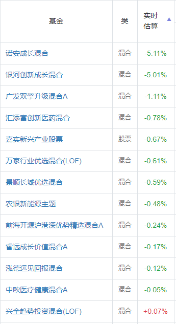 基金什么時候能取回本金，基金什么時候能取回本金和利息？