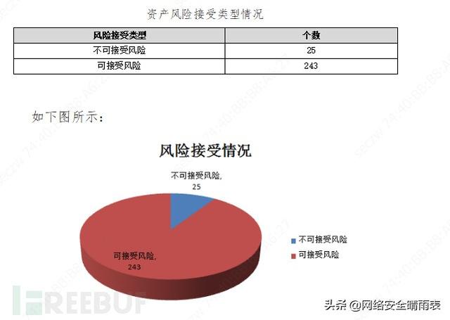 风险评估怎么做（如何有效的进行风险评估）