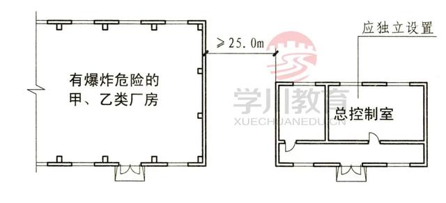 防爆仓库的标准是什么，仓库消防安全管理制度（厂房和仓库的防爆知识点汇总）