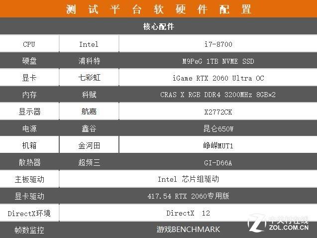 rtx2060显卡怎么样，RTX2060显卡详细参数评测介绍（2060首发测试绝对称得上甜品级）