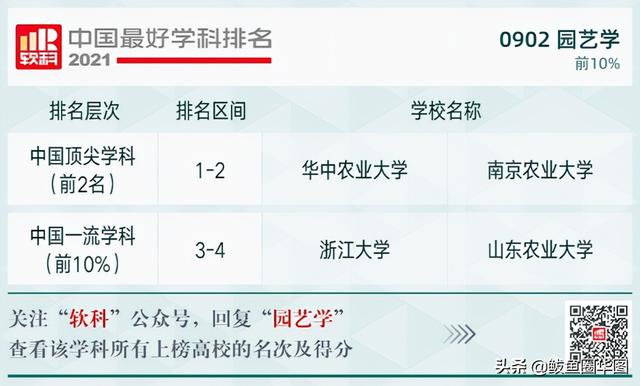 2021全国大学政治学专业排名，政治学专业排名前几的大学（2021软科中国最好学科排名）