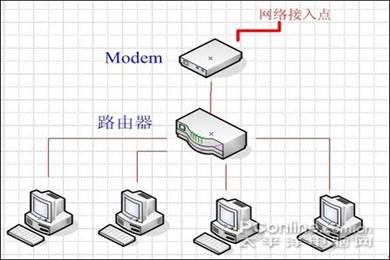 高校宿舍如何使用破解版路由器共享宽带WIFI，宿舍校园网破解（<学生宿舍局域网建设>）