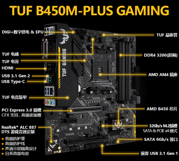 amd5200+可以升级什么cpu（AMD cpu可升级方案）