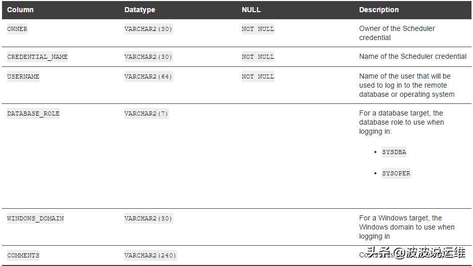 dba oracle（一文看懂Oracle数据库DBA_SCHEDULER_CREDENTIALS）