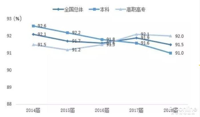 应届生毕业网(应届生求职网app)