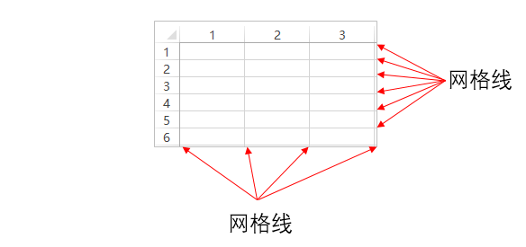 excel行号，excel获取行号、列号、列标和单元格地址（系统地学习Excel第11课）