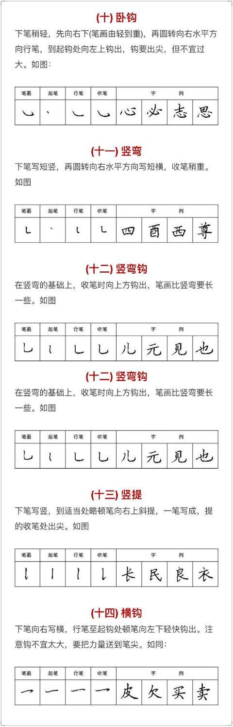 初学硬笔书法必练的10个字，硬笔书法必练10字简单（硬笔书法入门，让你的字更美些）