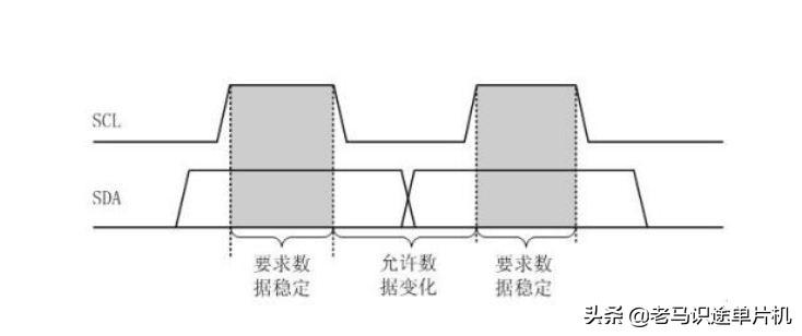 发朋友圈最吸引人点赞的句子，发朋友圈最吸引人点赞的句子12字（基于proteus的51单片机开发实例27-I2C总线的读写）