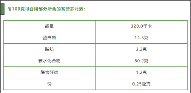 紫薯营养豆浆的做法，紫薯能做豆浆吗（用紫薯和燕麦打出的豆浆）