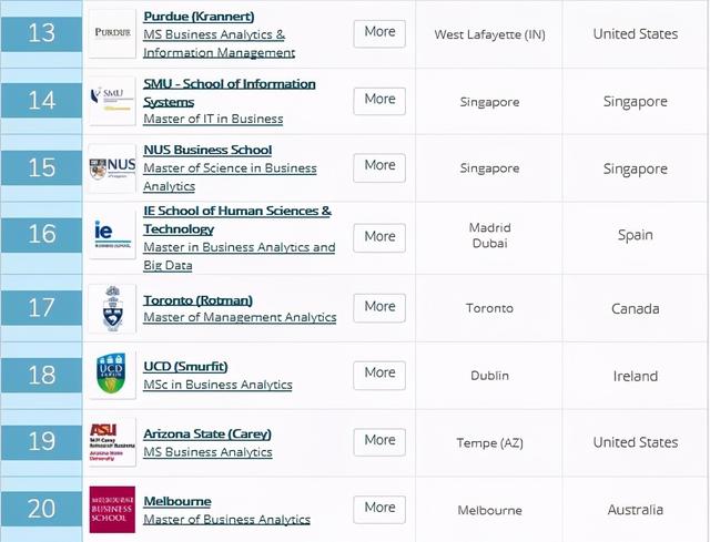 ba是什么职位（<BA>介绍、院校排名——附麻省理工就业报告）