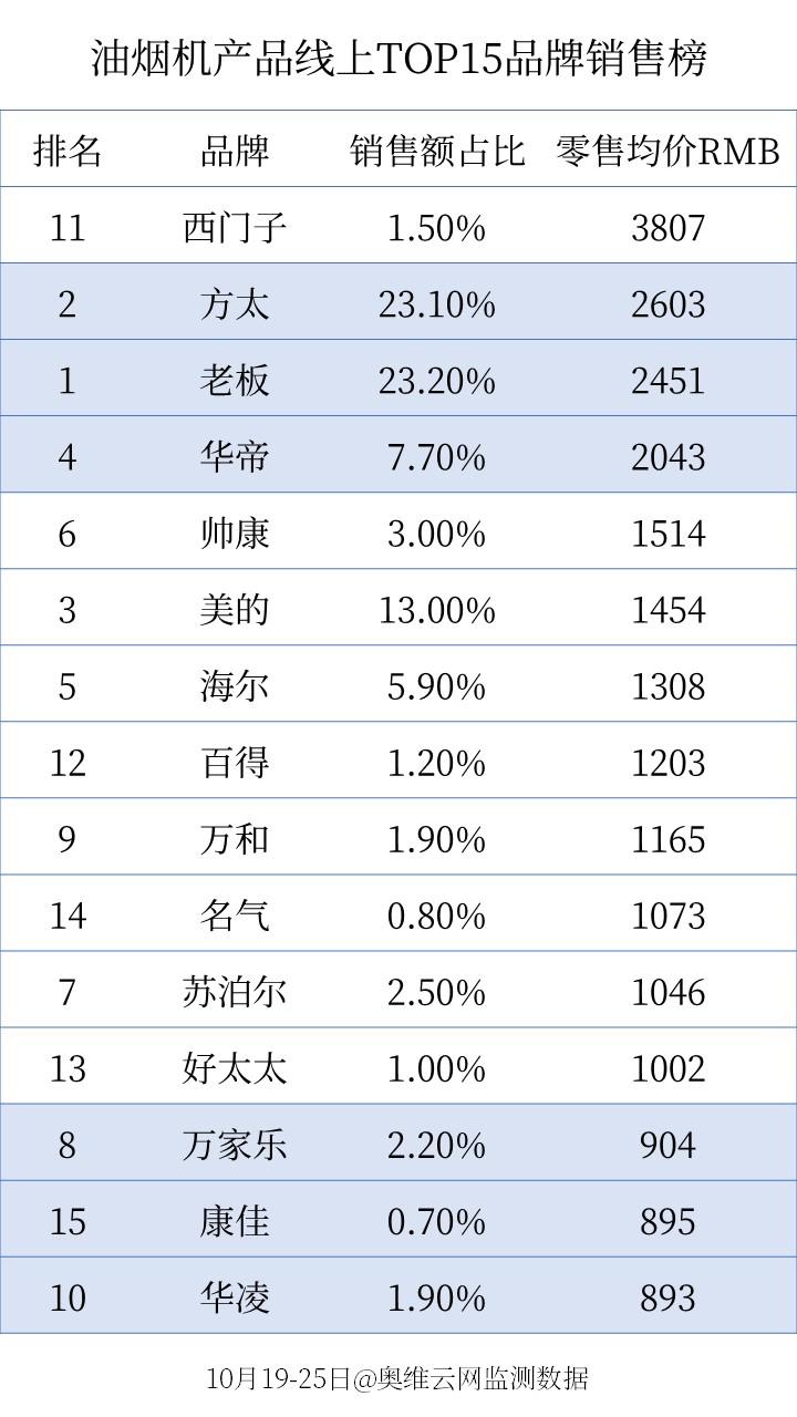 赛鑫（今年双11买家电产品怎样最划算）