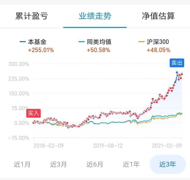 場外基金賣出手續(xù)費，場外基金賣出手續(xù)費怎么算？