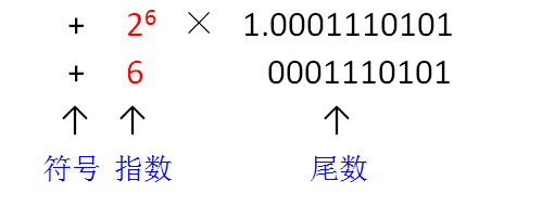 电脑公式加减乘除怎么操作（计算机中数字、文字、图像、声音和视频的表示与编码）