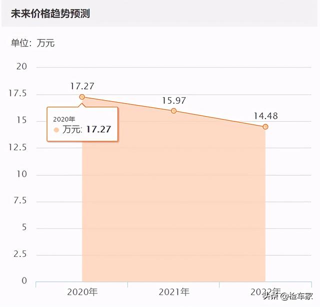 2013新款奥迪a6，奥迪a6l35tfsi什么意思（18万买辆九成新的奥迪A6L真值）