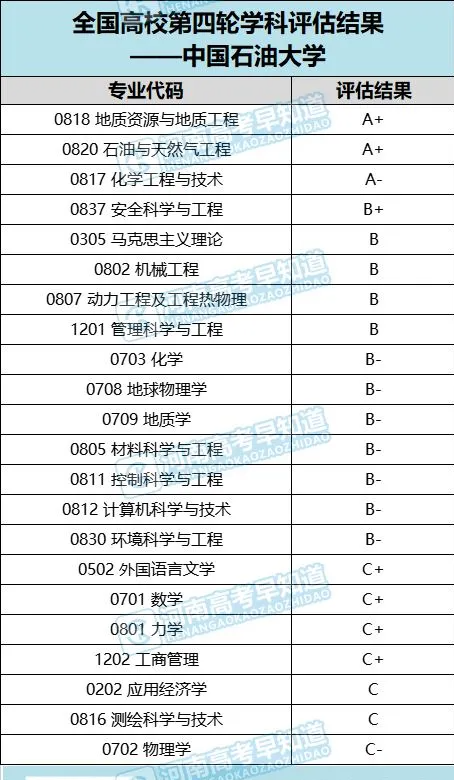 中国石油大学多少分，2022年中国石油大学（<华东>2021年在河南的录取分数线分析）