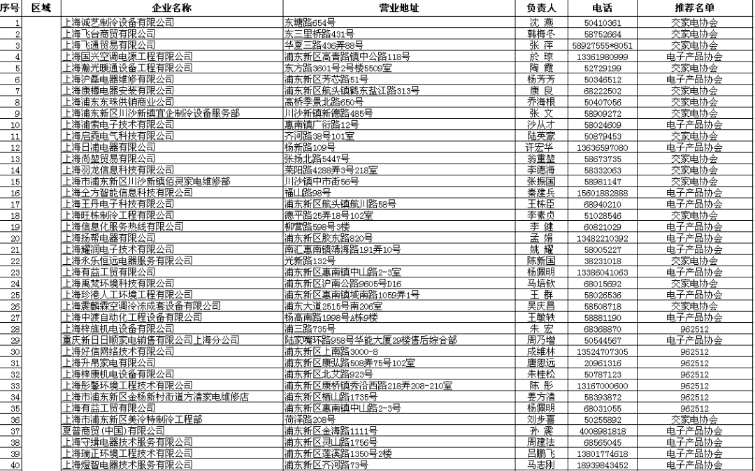 哪些专业与家电维修相关 电气类下面有6个专业，到底选哪一个比较好？