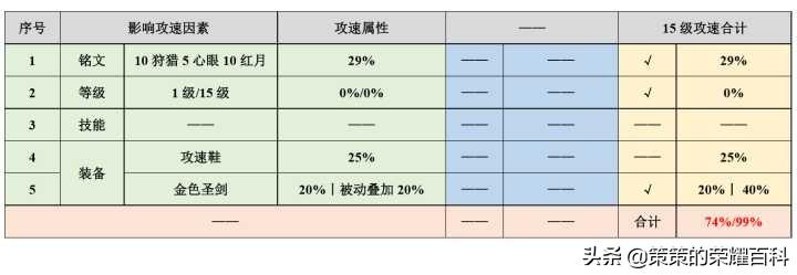 芈月怎么玩(芈月怎么玩才有伤害)