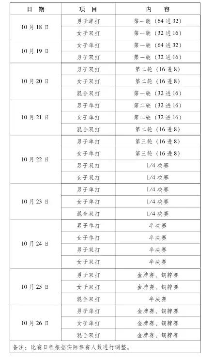 2019武汉军运会时间表，武汉军运会时间（武汉军运会最全项目赛程）