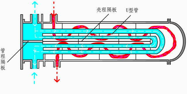 传热方式有哪几种，九种换热器的工作原理详解