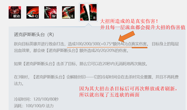 lol诺克萨斯之手出装顺序，诺克萨斯之手怎么出装（各版本登场率均为第一的上单英雄）