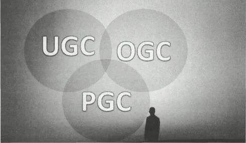 ugc运营是什么（UGC模式及其运营方法论浅析）