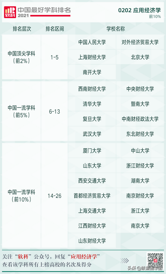 2021全国大学政治学专业排名，政治学专业排名前几的大学（2021软科中国最好学科排名）