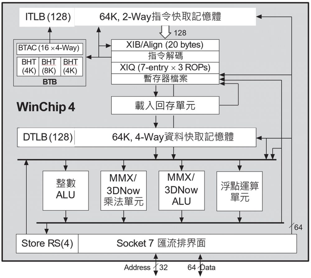 jalapeno，Jalapeno是美国地道说法吗（超级抠门的Centaur造就了威盛x86）