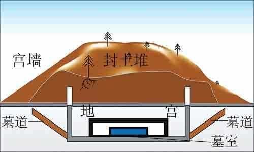 椁是什么意思，后人是怎么知道陵内情况的