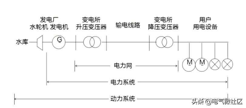 成套电气（新手必看的成套电器的基础知识）