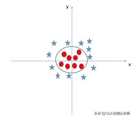 cda是什么，cda是什么证书（作为数据科学人的您咋能错过）