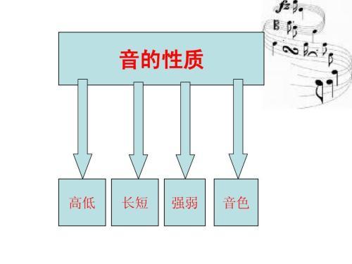 基础乐理知识(最简单的乐理知识)插图