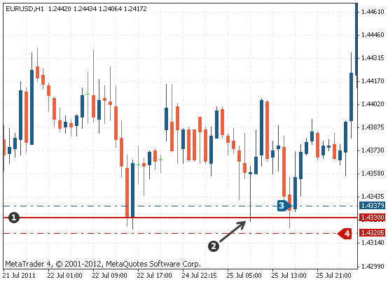 江海寄余生是啥意思，江海寄余生有什么深意（技术分析-支撑和阻力）