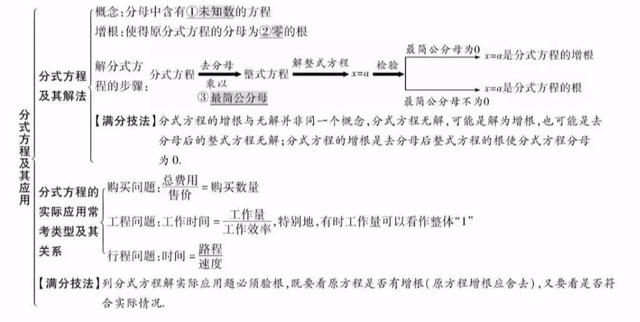 平面直角坐标系思维导图，初中数学思维导图36张（全年级26个专题知识点思维导图）