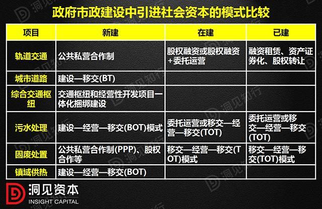 等值是什么意思，工程经济学中等值是什么意思（PPP、BOT、BT、TOT、TBT）