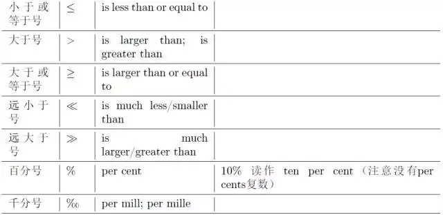 扫描图片怎么转换成pdf，如何将扫描的图片转换成PDF文件（常用数学运算和符号的英文读法）