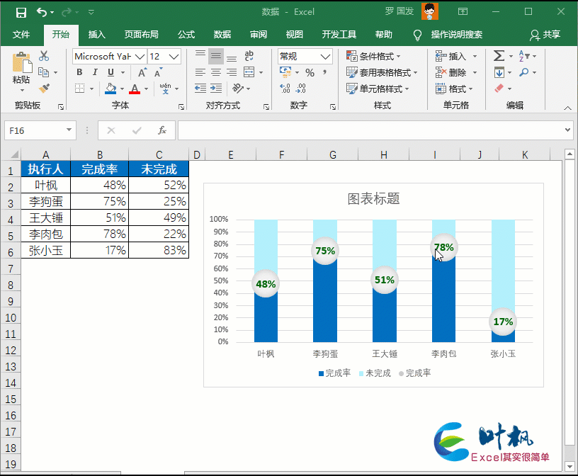 excel中怎样做柱状图，如何在excel中做柱状图（Excel中这么高端的柱形图）
