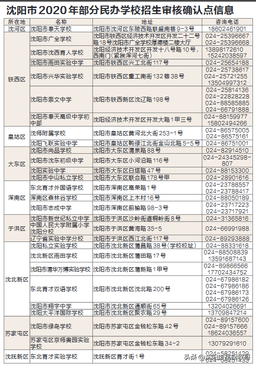 沈阳市广全学校（沈阳市33所私立义务教育阶段学校一览）