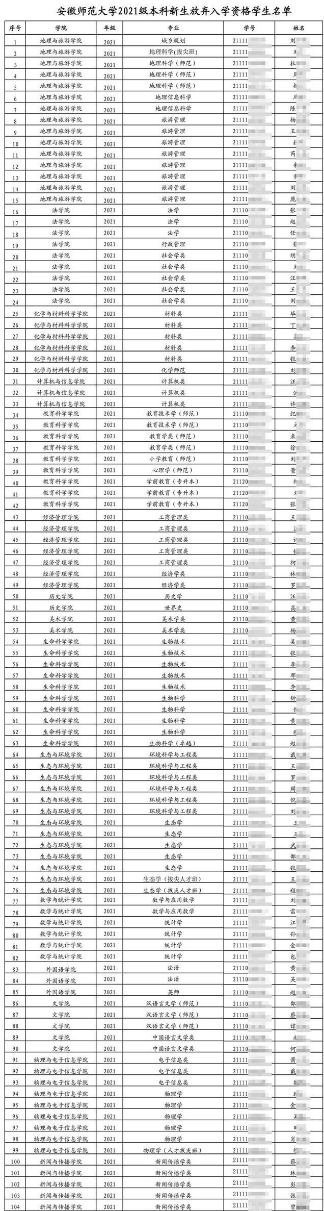 安徽师范大学就业，安徽师范大学就业率情况怎么样（安徽师大105名新生拒绝入学）