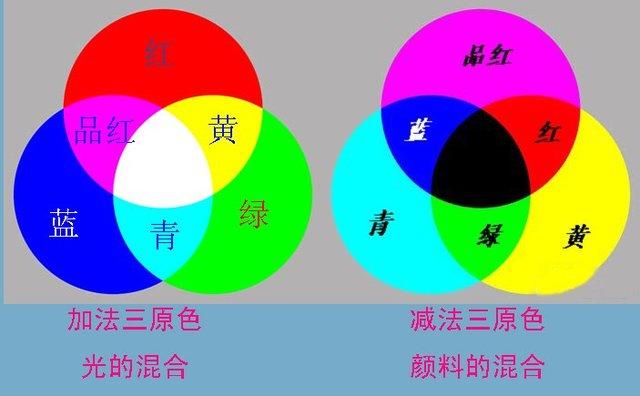 色光三原色是指哪三种颜色，三原色是哪三种颜色（色光三原色与色料三原色）