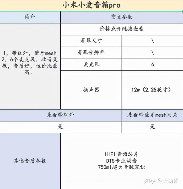 智能音箱，智能音箱买哪个（智能音箱音质排名第一）