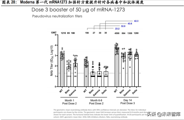 1毫升等于多少ul，1ml等于多少ul（mRNA疫苗行业研究）