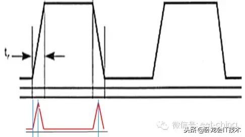 生理盐水洗脸的正确方法，生理盐水要怎么洗脸（看完这篇电磁兼容分层与综合设计法）