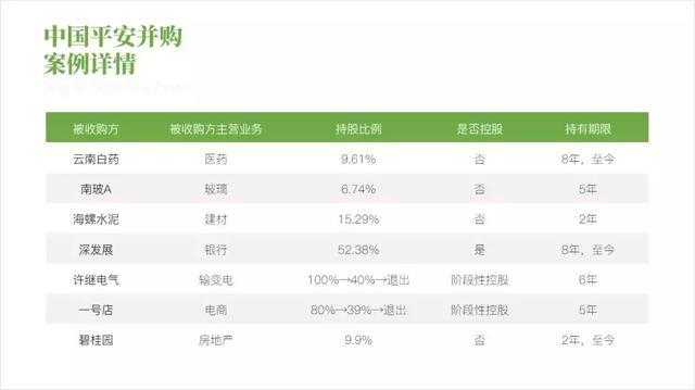 ppt表格怎么增加一行，ppt中如何在现有表格上加行（PPT数据表格不好看）