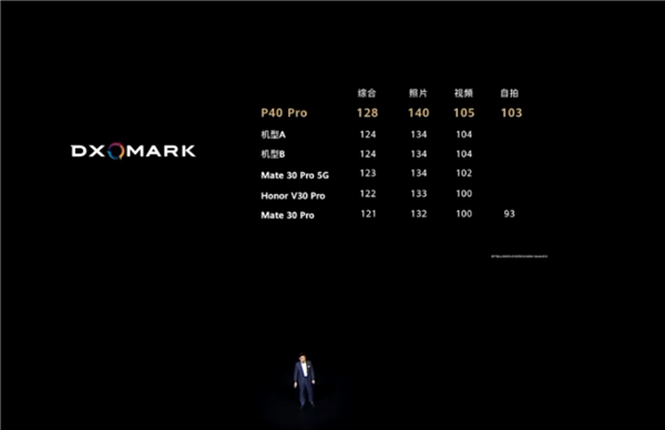 pdkm00是OPPO什么型号，oppo pdkm00是什么型号手机（第十五周智能手机新品发布汇总）