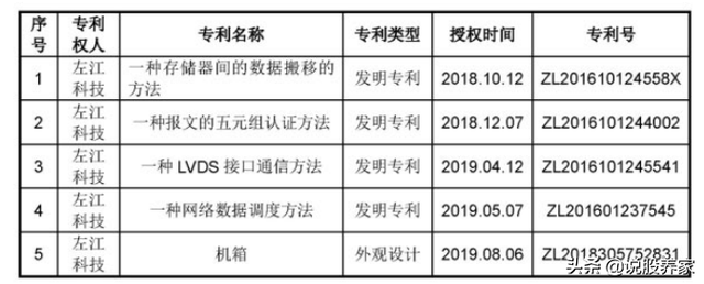 300799左江科技股吧（左江科技，该抛了）