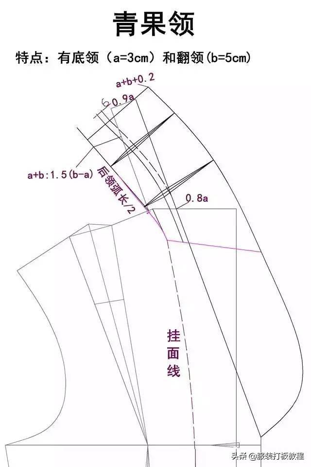 服装纸样自学教程大全，20种领型制版教程的纸样画法