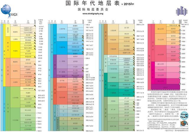 地球的演变过程，地球的演变过程视频30分钟（一口气看完地球的历史）