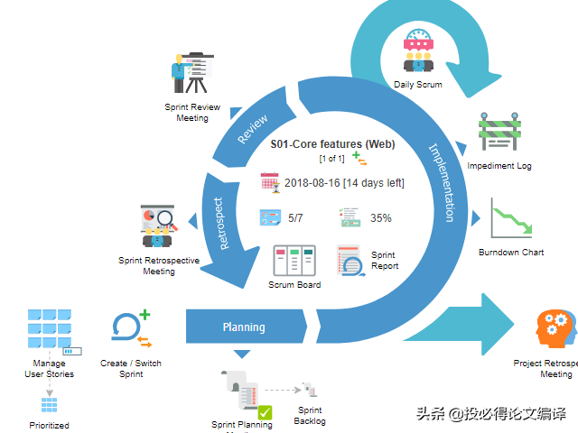 流程图类型有哪些，流程图的基本图形有哪些（几款好用的流程图工具）