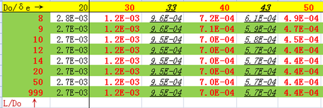 excel解方程，Excel如何解联立方程组（Excel在设计工作中的应用）