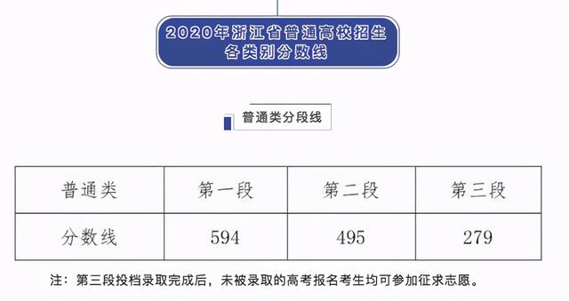 2019年浙江高考一分一段表及成绩排名表公布，2019浙江高考一分一段表出炉（<普通类一段二段三段>汇总）